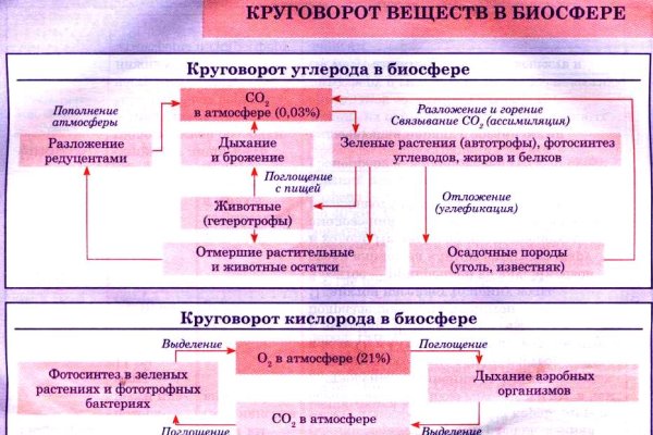 Кракен сайт 2krnk