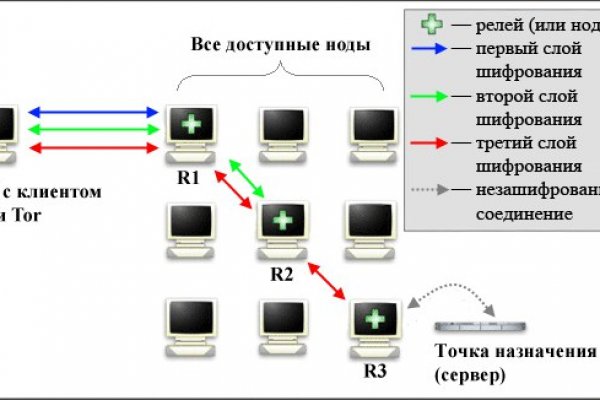 Восстановить доступ к кракену