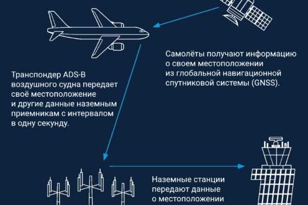 Кракен сайт ссылка тор браузере