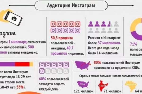 Кракен пользователь не найден